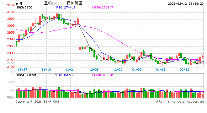 光大期货：2月12日农产品日报