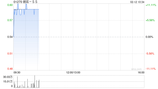 朗廷-SS将于6月9日派发末期股息每股0.032港元
