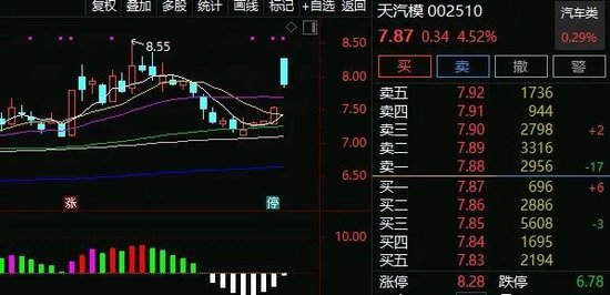 600397，涨停！拟重大资产重组，整合钨产业链