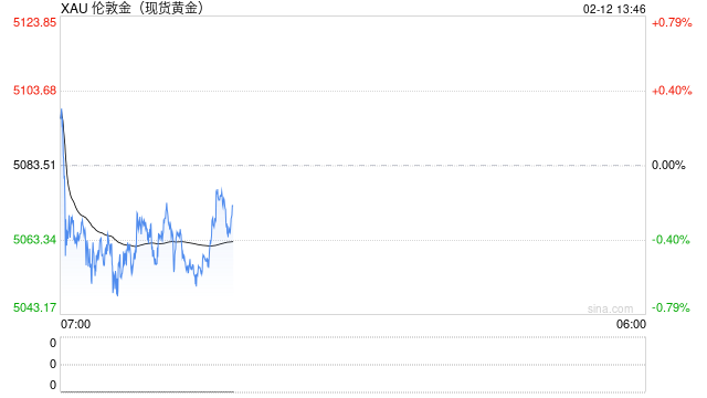 高盛戳破“保险式”囤货时代：各国抢的，早就不止黄金了