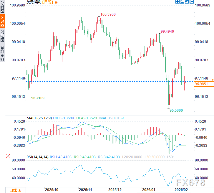 美国政府预计上演“情人节停摆”，美元信仰被背靠背撕裂
