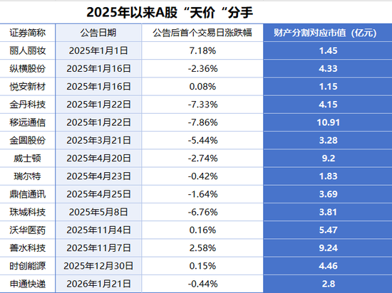 A股离婚经济学：两年分两对！300782，前老婆将拿走实控人1715万股