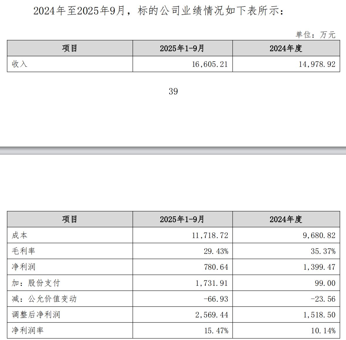 卖地、借款也要转行！康欣新材跨界收购遭监管问询，公司回复函透露出哪些底牌？