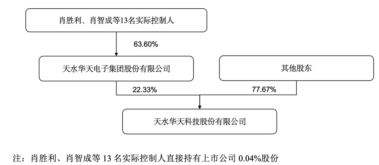 “国内封测老三”华天科技拟溢价166%收购关联资产：标的曾IPO折戟，能破经营性盈利困局？｜并购一线