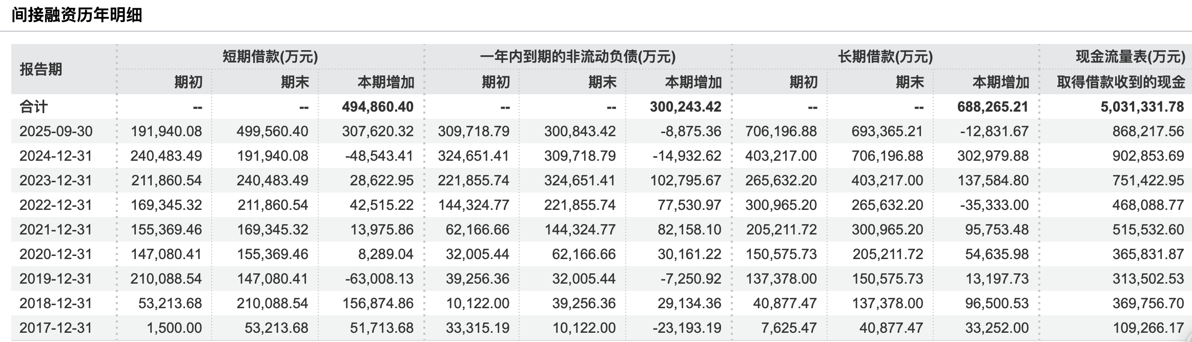 “国内封测老三”华天科技拟溢价166%收购关联资产：标的曾IPO折戟，能破经营性盈利困局？｜并购一线