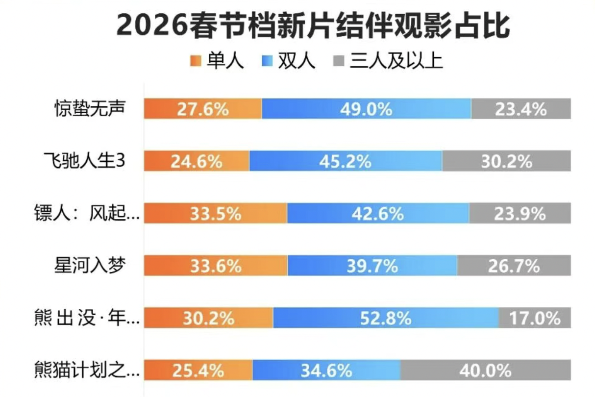 春节档没了“魔丸”，谁能来做黑马？