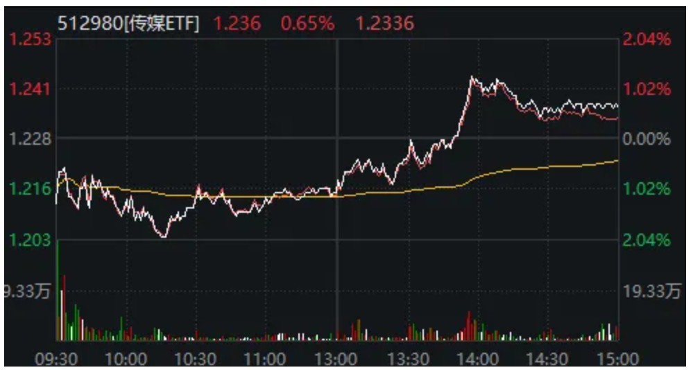 2500亿龙头，大涨14%再创新高！“跨年博弈”进入决赛圈，明天怎么选？