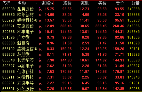 收获海外大订单！600481，午后涨停