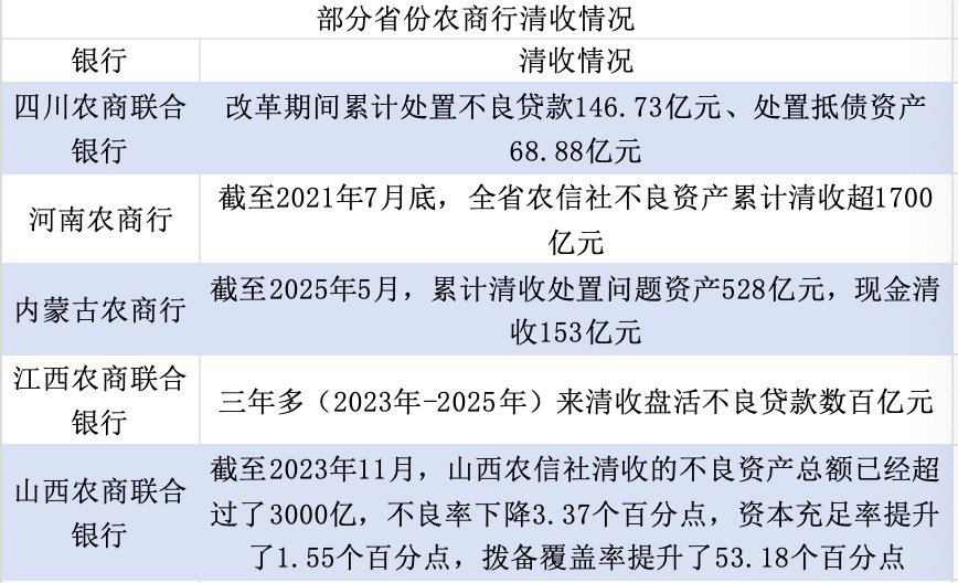 从“给我上”到“跟我冲”！农商行清收：一场不能输的“战争”