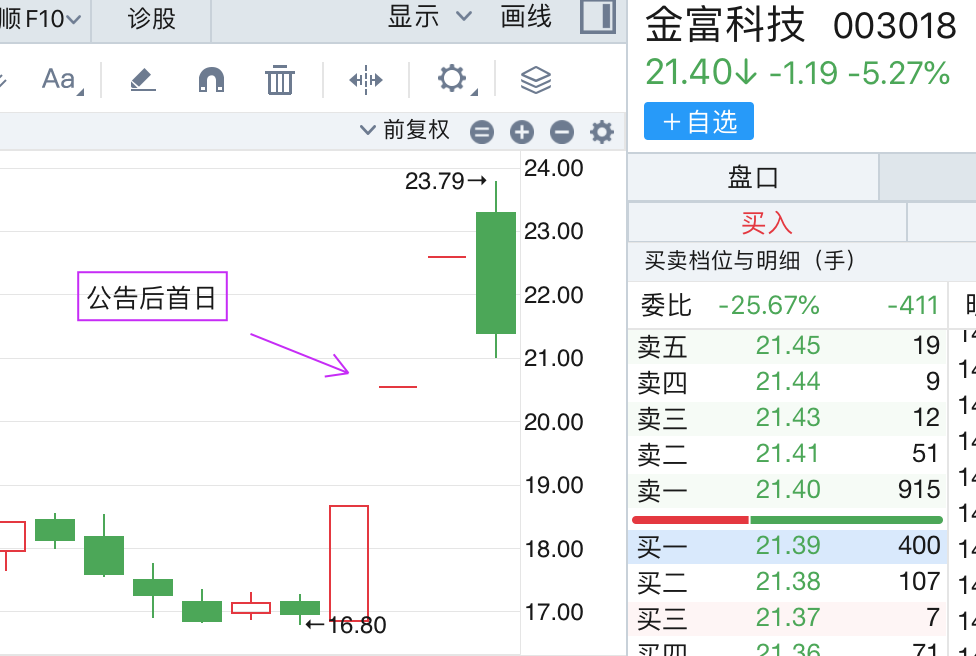 新一轮并购炒作开启，金富科技高溢价收购存多重疑点