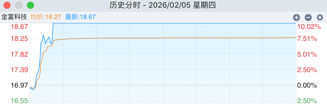 新一轮并购炒作开启，金富科技高溢价收购存多重疑点