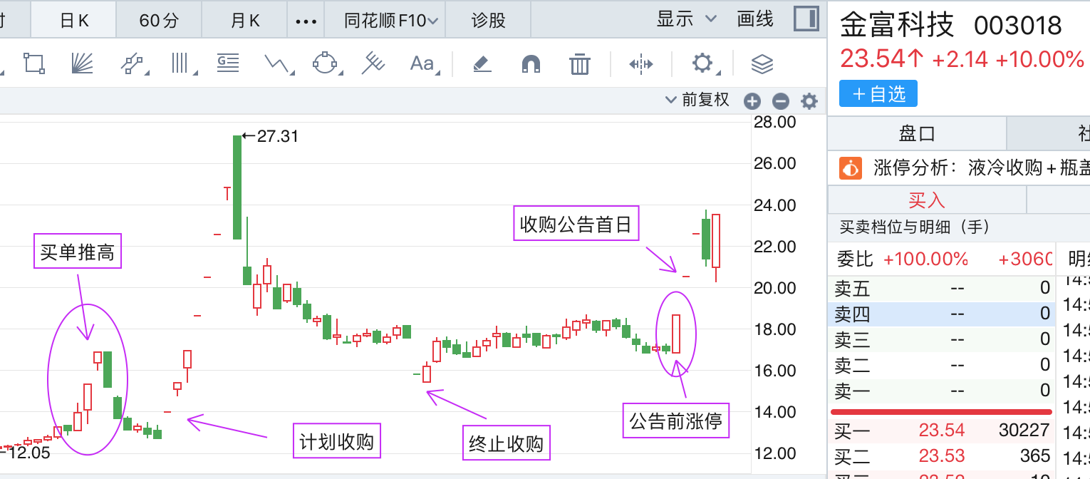 新一轮并购炒作开启，金富科技高溢价收购存多重疑点