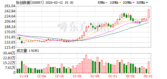 协创数据拟不超110亿元采购服务器 为客户提供云算力服务