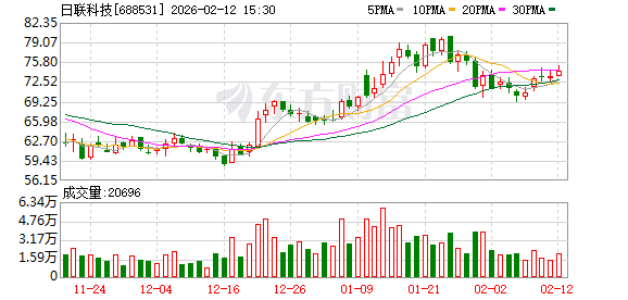日联科技：截至2026年1月20日，公司股东户数为9594户