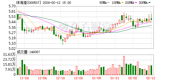 珠海港：公司积极布局了海上风电、分布式光伏及光伏建筑一体化等项目