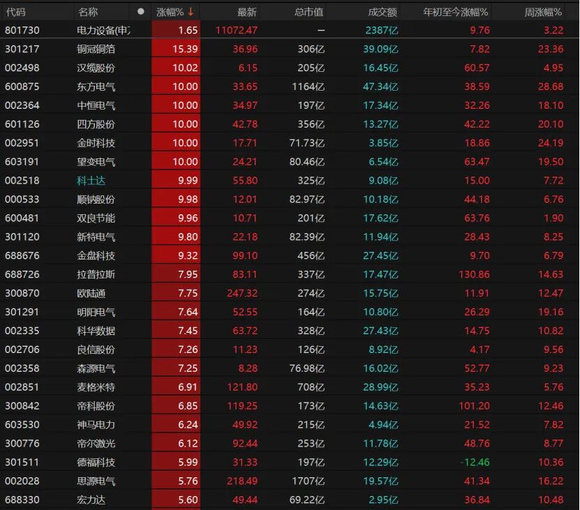 节前最后交易日，A股如何操作？