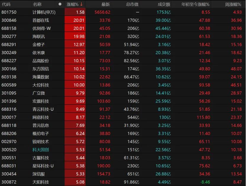 节前最后交易日，A股如何操作？