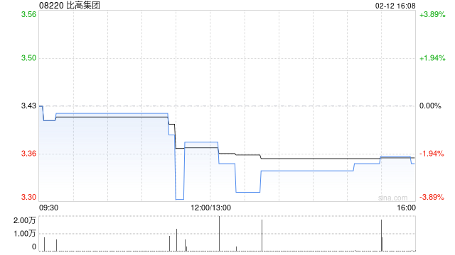 比高集团拟获周星驰折让约91.79%提全购要约