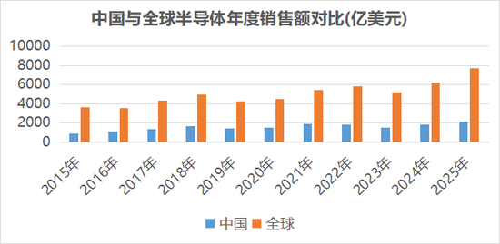 涉及存储+AI应用+抖音豆包热门概念，业绩超机构预期的半导体公司出炉