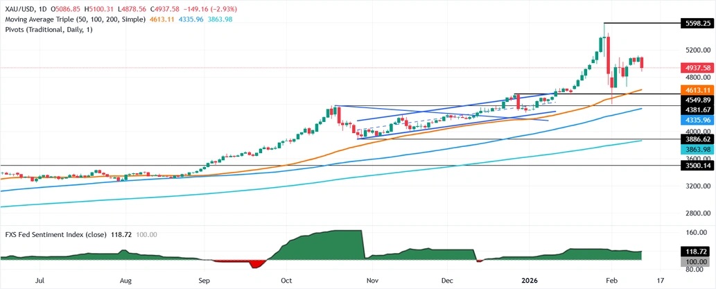 黄金突然崩溃的原因有这些！金价暴跌162美元 接下来如何交易