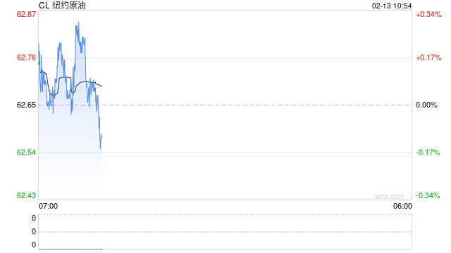 华泰期货：伊朗局势暂缓，原油价格有望重回基本面主导