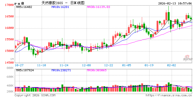 中信建投期货：2月13日能化早报