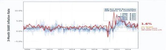 张忆东最新研判：持股过节，布局2-3月春季行情，黄金长牛逻辑不变