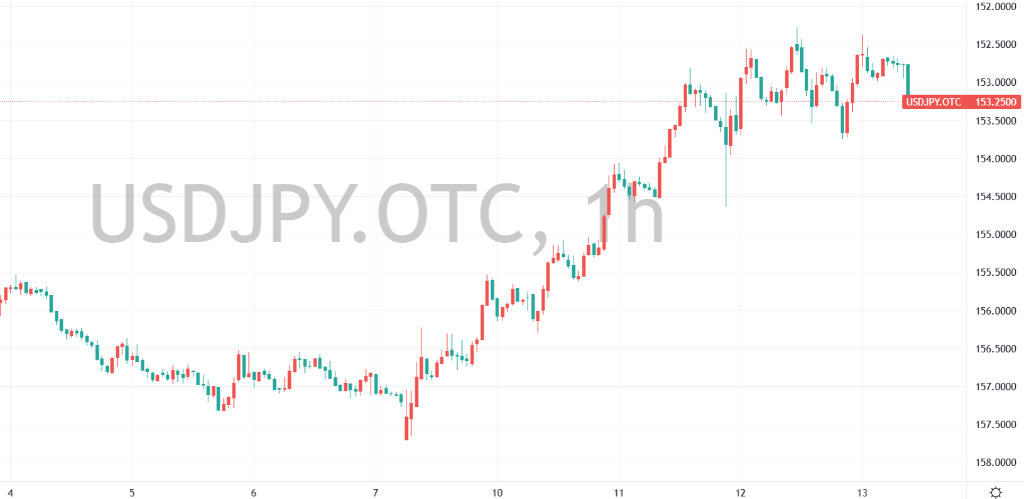 高市早苗胜选打消“财政赤字”恐慌，日元有望创2024年来最佳单周表现