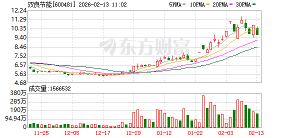 600481，昨天涨停，今天跌停！春节前最后一个交易日，A股两大板块逆势拉升！