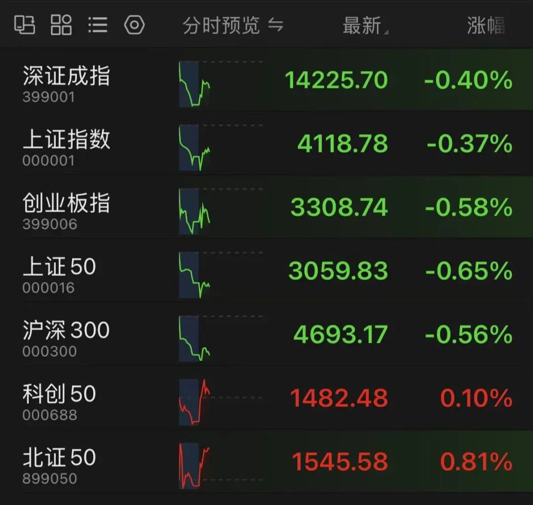 600481，昨天涨停，今天跌停！春节前最后一个交易日，A股两大板块逆势拉升！