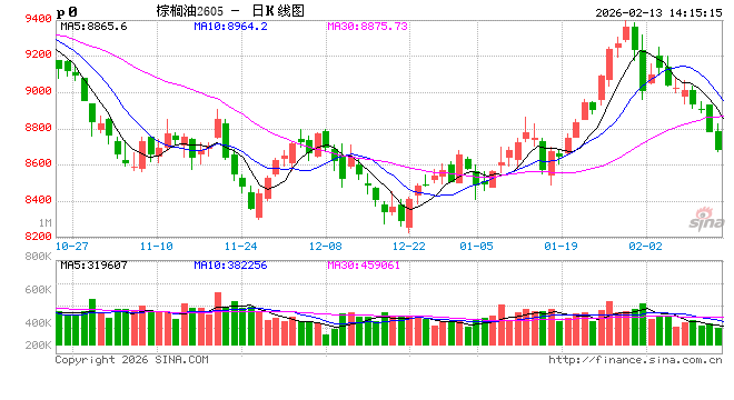 【建投观察】棕榈油:POC会议的八点洞见