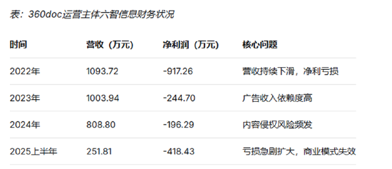 360doc的0元转让:一家知识管理平台的二十年兴衰与AI时代的行业渡劫