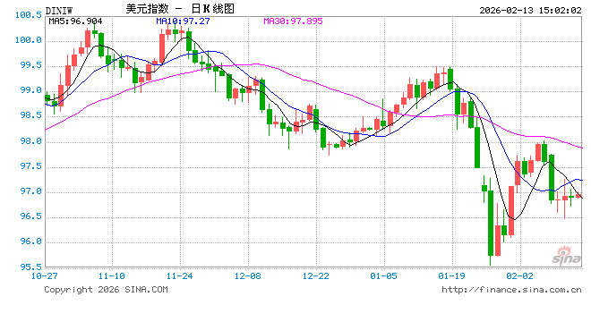 无惧美联储“鹰风阵阵”？高盛：从6月到今年底，会有四次降息！