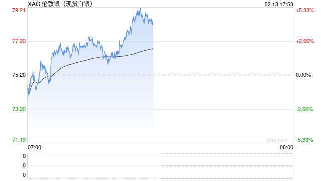 光大期货0213热点追踪:节前银价大幅回落,警惕美元流动性风险