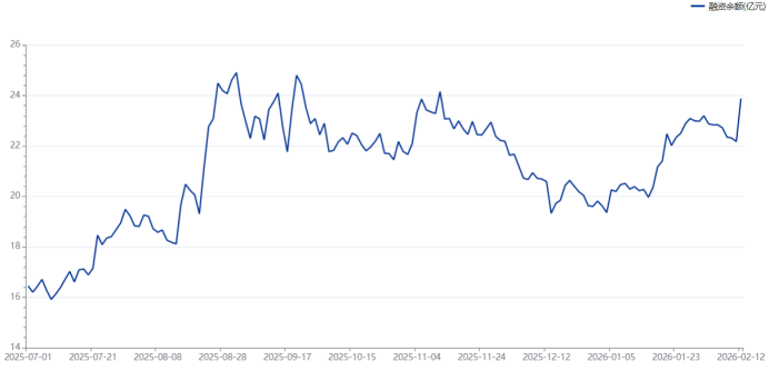 万亿巨头齐创4个月新低!银行板块年内跑输市场,目前估值水平什么位置?