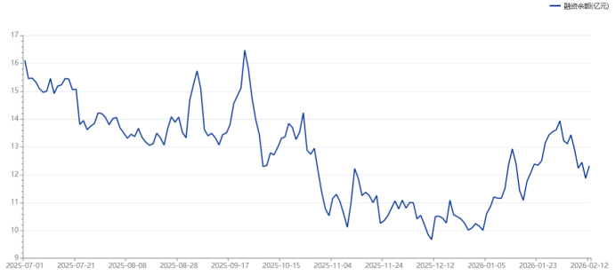 万亿巨头齐创4个月新低!银行板块年内跑输市场,目前估值水平什么位置?