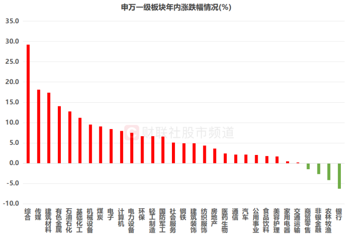 万亿巨头齐创4个月新低!银行板块年内跑输市场,目前估值水平什么位置?