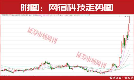 涨价主线!节后有望继续上涨!