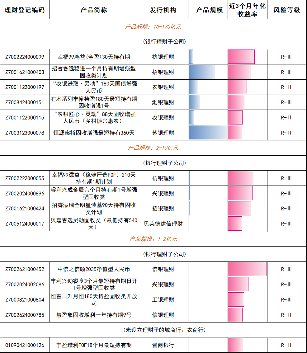 谁在金银“巨震”中稳健前行？银行理财产品1月榜单出炉