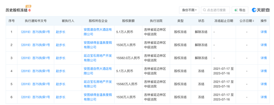 84岁“陕西首富”被限高，步长制药市值十年缩水868亿