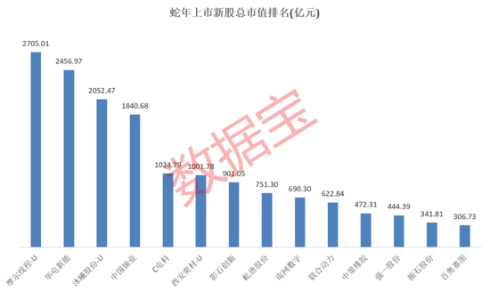 A股蛇年行情收官,两大行业涨幅居前,这些个股表现亮眼