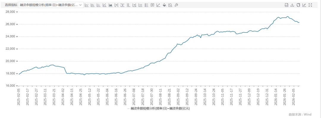 数说蛇年A股,多个纪录!
