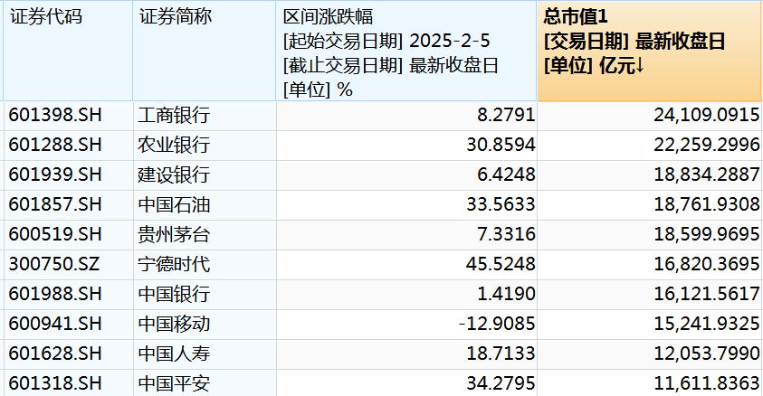 数说蛇年A股,多个纪录!
