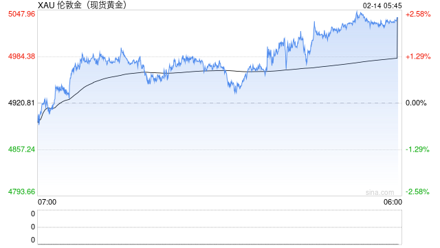 贵金属震荡整固 长期上行逻辑未改