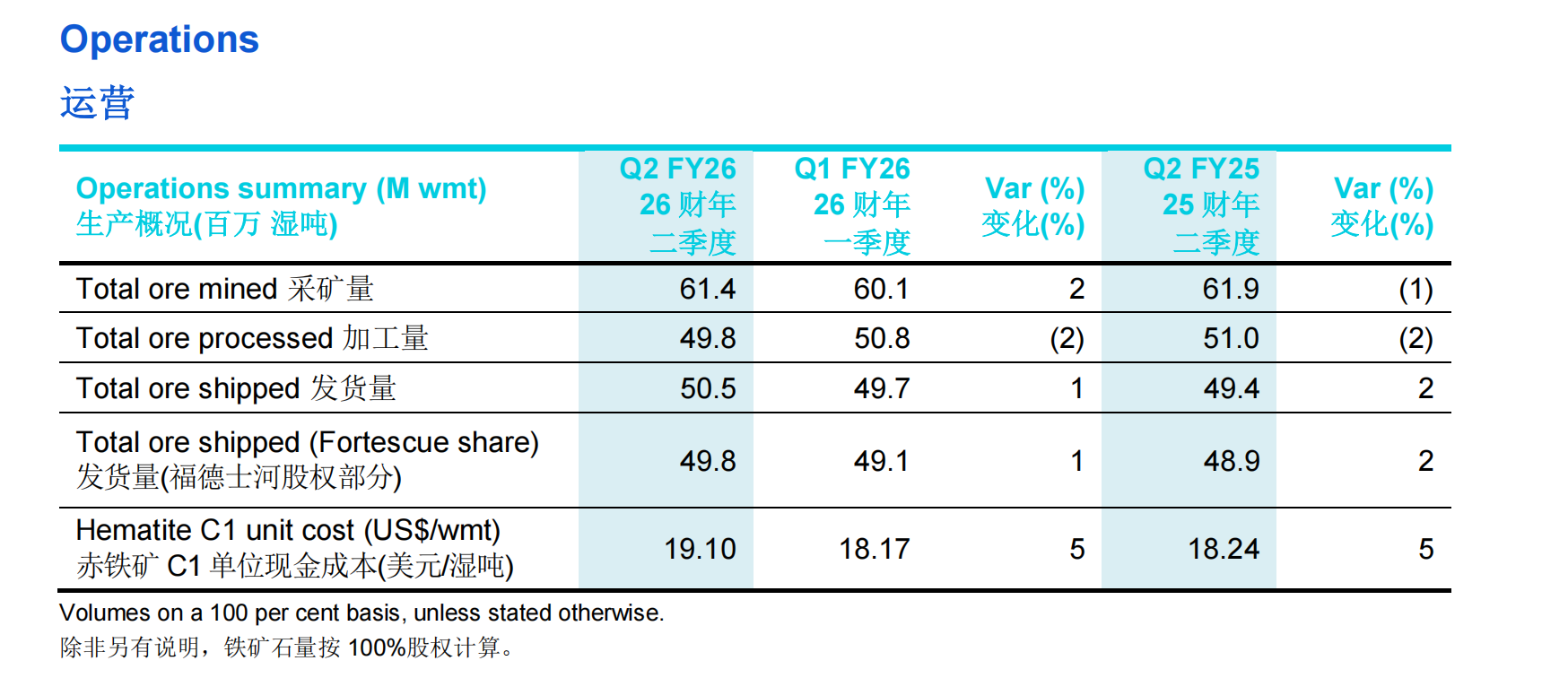 四大矿商的铜资源争夺战升级