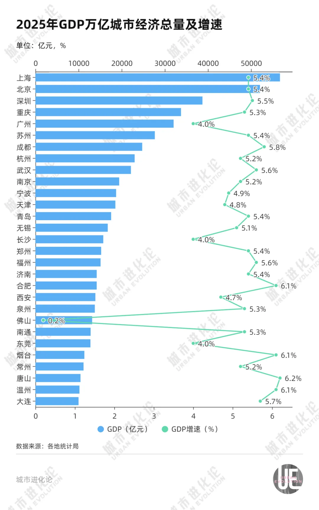 五年进步最大的万亿城市，为什么是它？