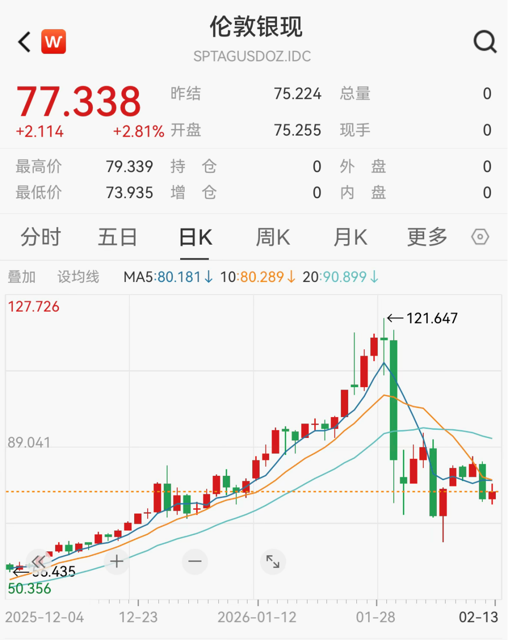 凌晨重磅！黄金、白银，突然暴涨
