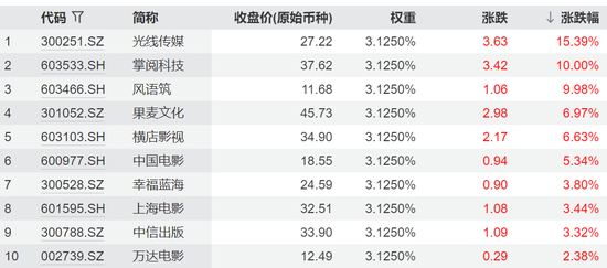 预亏近2亿却五连板疯涨，谁在爆炒这只股？