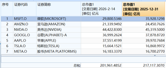 跌入熊市!超10万亿“大溃败”!两大巨头,疯狂减持!