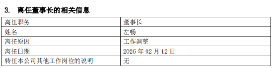 德邦基金换帅！左畅因工作调整离任董事长，德邦证券总经理武晓春代职